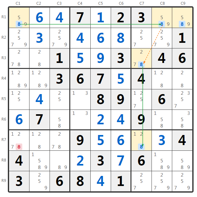 समूहीकृत 2-String Kite उदाहरण