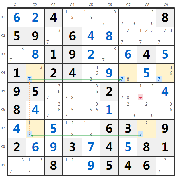 समूहीकृत Skyscraper उदाहरण