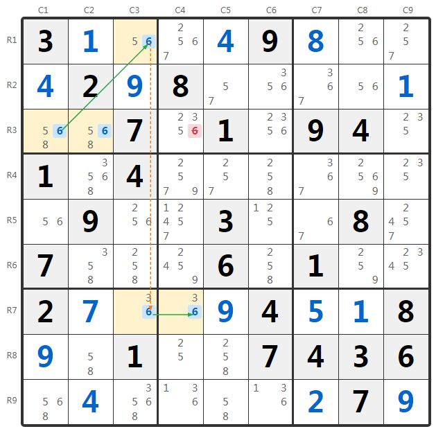 समूहीकृत Turbot Fish उदाहरण