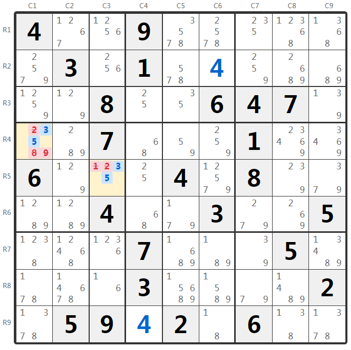हिडन पेयर्स उदाहरण - बॉक्स विश्लेषण