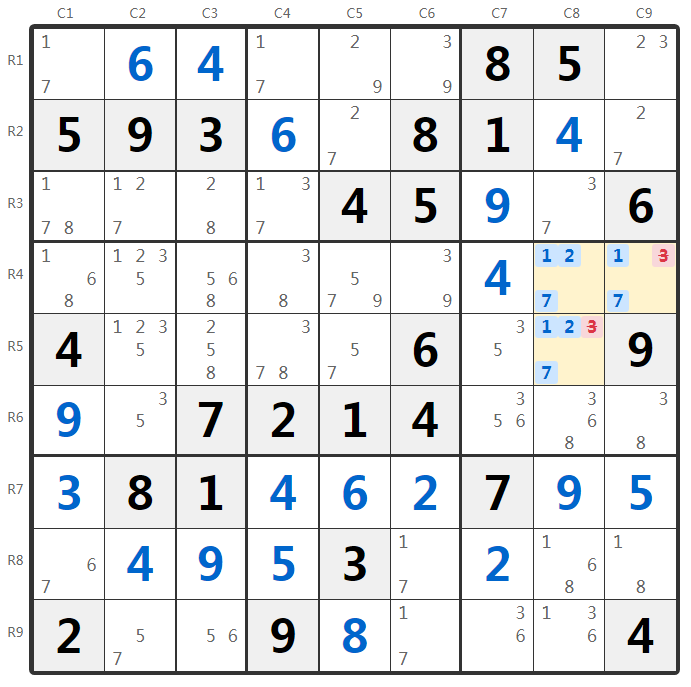 हिडन ट्रिपल उदाहरण - बॉक्स विश्लेषण