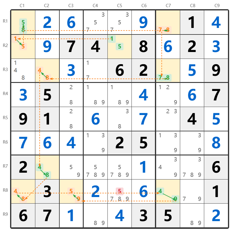 XY-Chain उदाहरण 2