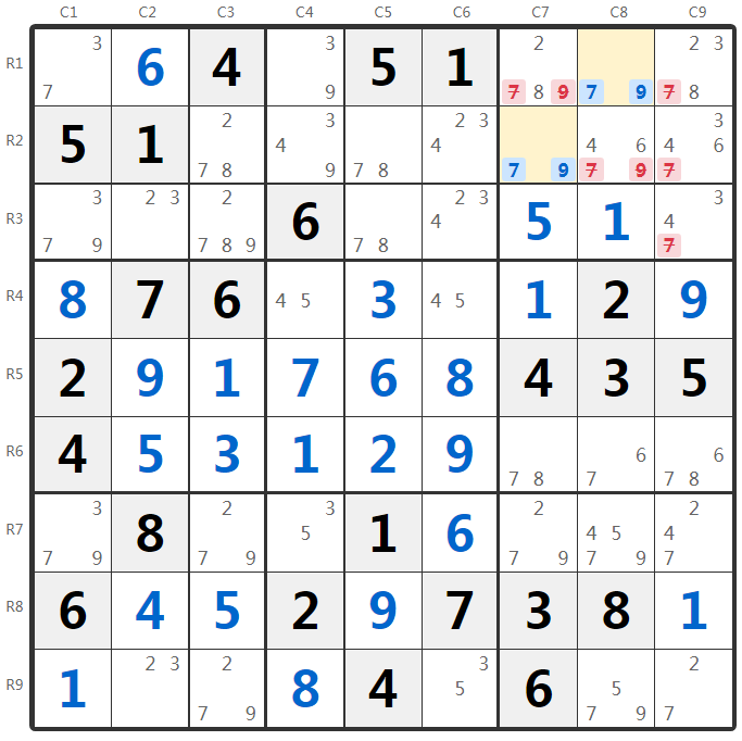 नग्न जोड़े उदाहरण-बॉक्स विश्लेषण