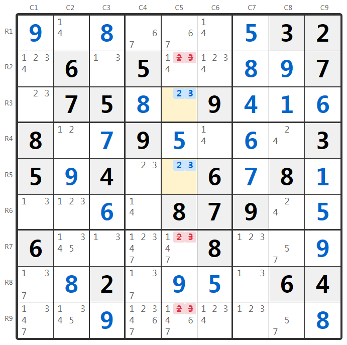 नग्न जोड़े उदाहरण-स्तंभ विश्लेषण