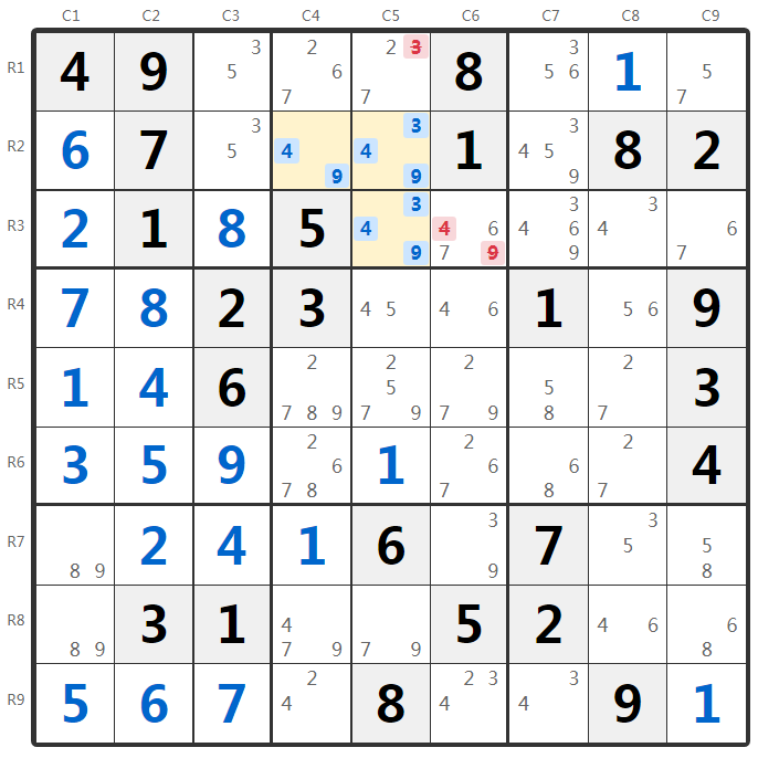 नेकेड ट्रिपल्स उदाहरण - बॉक्स विश्लेषण