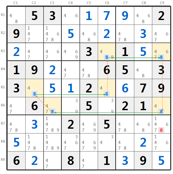 X-साइकिल उदाहरण 1