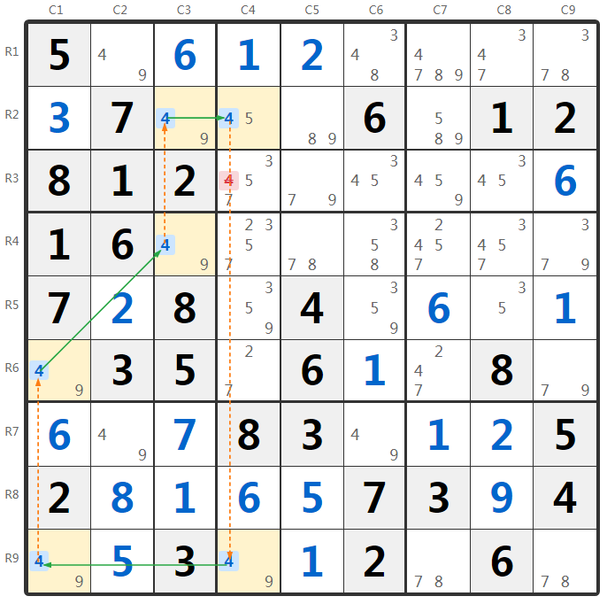 X-साइकिल उदाहरण 2